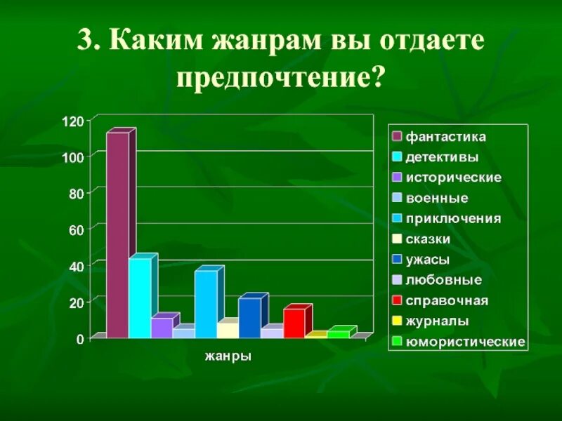 Предпочтения сети. Какой литературе отдаете предпочтение. Анкетирование. Каким жанром отдаёте предпочтение. Предпочтения в литературе.