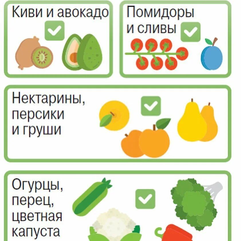 Неправильное товарное соседство. Соседство овощей и фруктов в магазине. Овощи и фрукты товарное соседство. Товарное соседство овощей и фруктов. Товарное соседство овощей и фруктов в магазине.