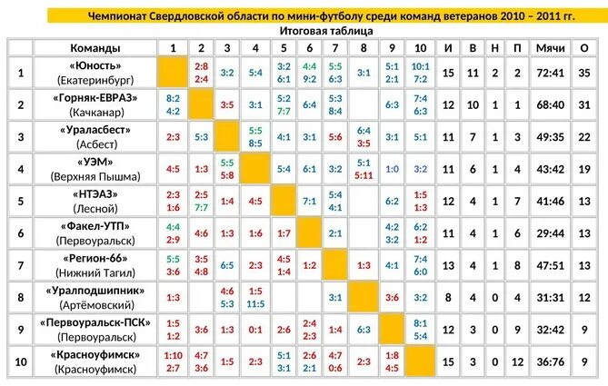 Мероприятия ко дню шахтёра. День шахтера афиша. Программа горняк. Программа горняк. Шахтер беларусь эмблема.