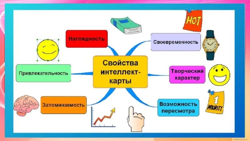 Гигиеническая карта. Урок технологии девочки интеллект карта. Недостатки технологии «интеллект-карта» на уроке изобразительного. Интеллект карта на уроке музыки музыкальных инструментов. Интеллект карта на уроке музыки виды музыкальных инструментов.