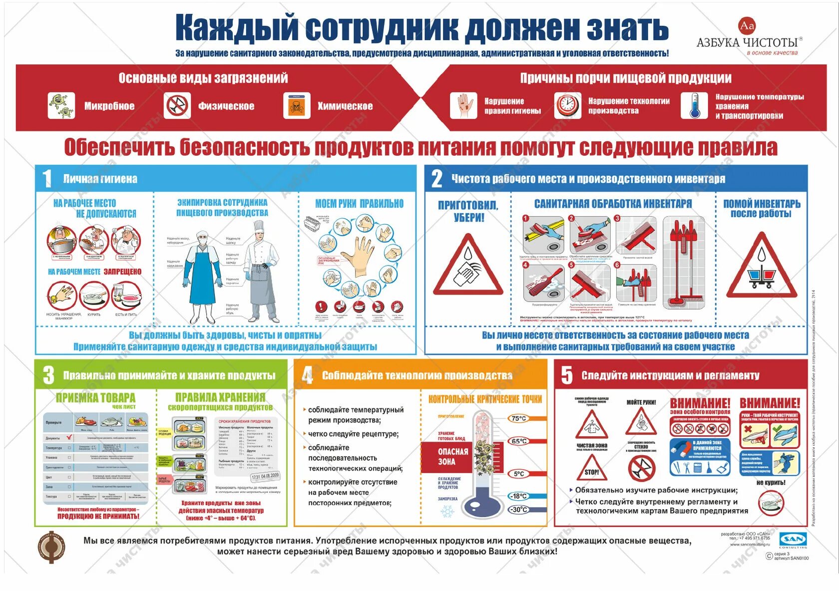 Допускается ли применять в качестве. Плакаты для пищевого производства. Плакаты для пищевого предприятия. Гигиена на пищевом производстве. Плакат безопасности на пищевом производстве.