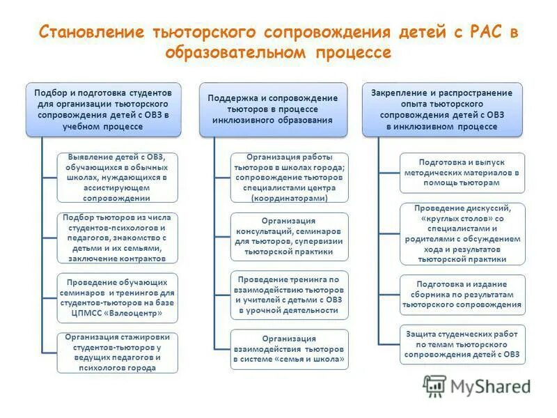 договор с миэль. договор сопровождения детей. договор сопровождения детей. пример заполнения договора в детский лагерь. договор фрахтования автобуса для перевозки детей.