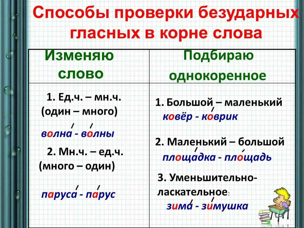 Подобрать по 2 примера. Правописание проверяемых безударных гласных. Проверка безударных гласных гласных. Правило проверки безударных гласных. Правило безударной гласной в корне слова.