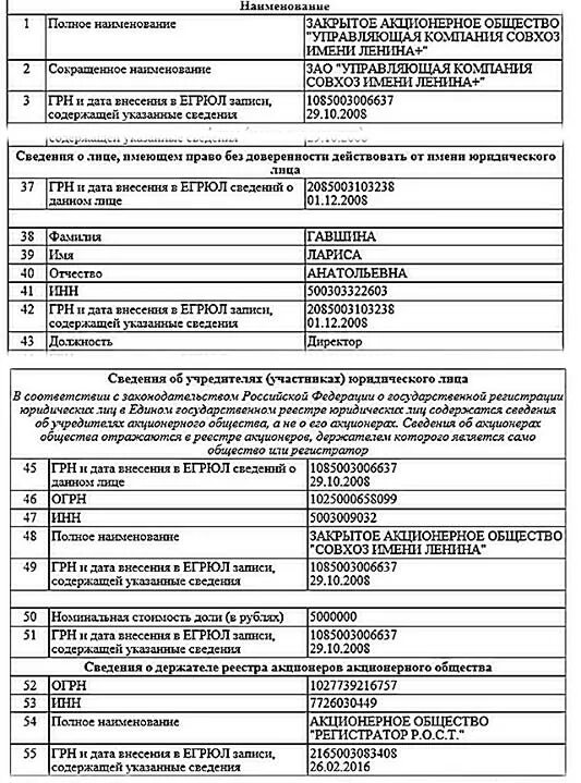 Совхоз ленина. 25. Ул совхозная 2 екатеринбург. Управляющая компания совхозная. Совхозная 28 екатеринбург.
