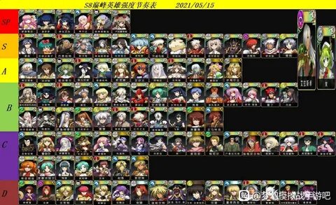 Tier list mobile