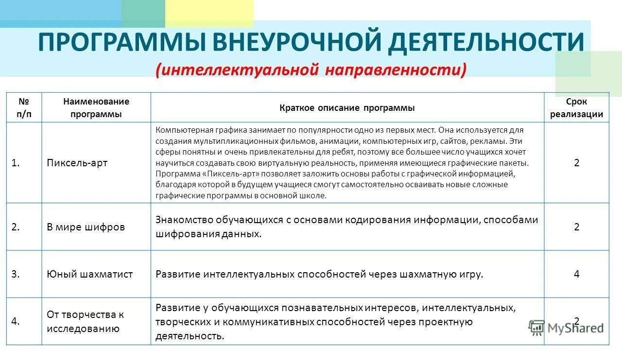 Наименование программы. Программа внеурочной деятельности. Интеллектуальная направленность внеурочной деятельности. Интеллектуальное направление внеурочной деятельности.