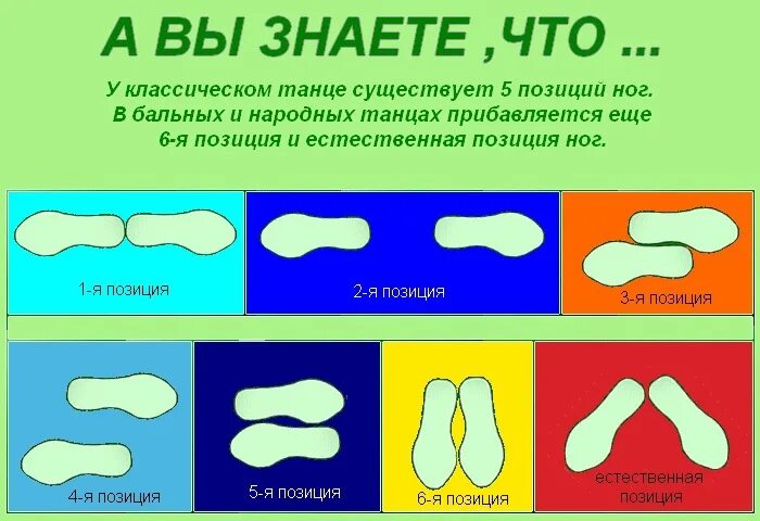 Ооо первая позиция. 1 Позиция ног в классическом танце. 6 Позиция в танцах ног. Позиции рук и ног. Позиции ног в хореографии названия.