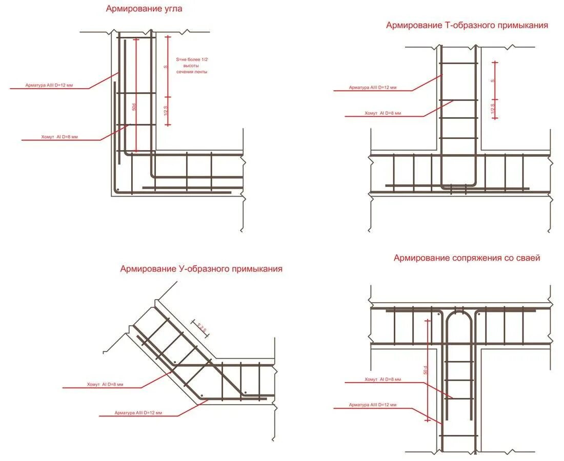 Схема армирования т образного ленточного фундамента. Схема армирования углов ленточного. Узел армирования ленточного фундамента в углах. Армирование ленточного ростверка чертеж. Проект арматура