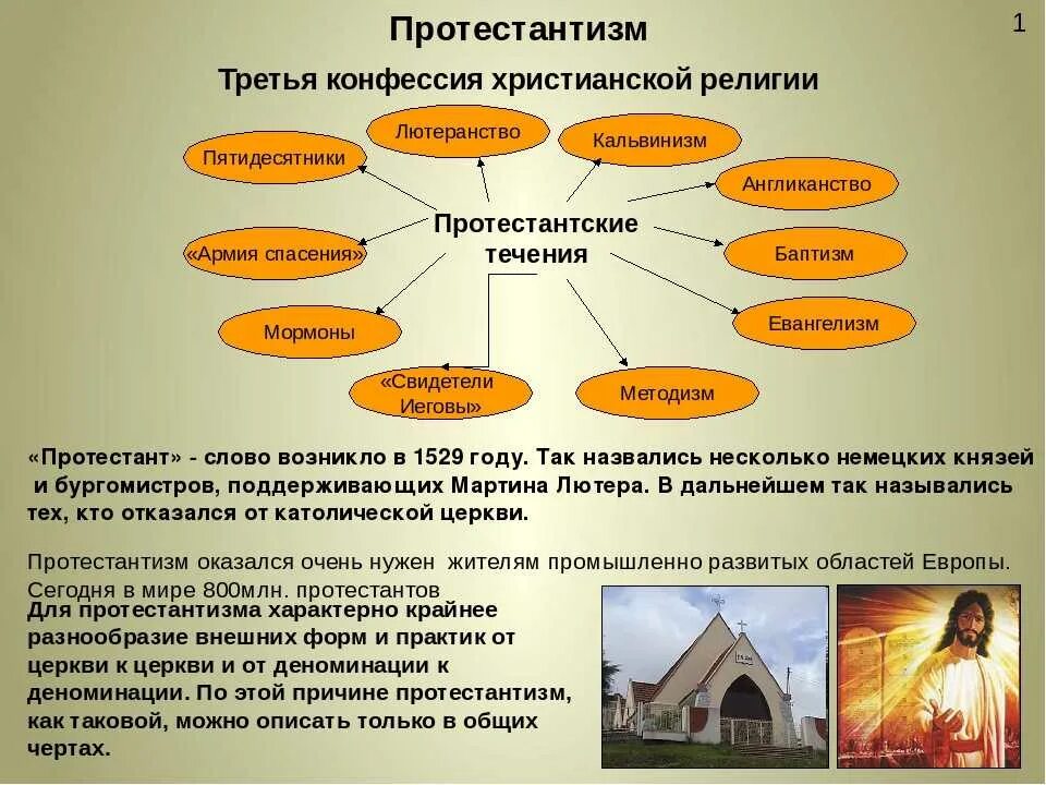 Какую религию объявили государственной. Возникновение Православия католичества протестантизма. Протестантизм религиозная терминология. Протестантизм схема религиозных течений. Основные течения протестантизма.