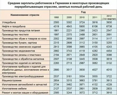 Сколько платят обходчикам на выборах
