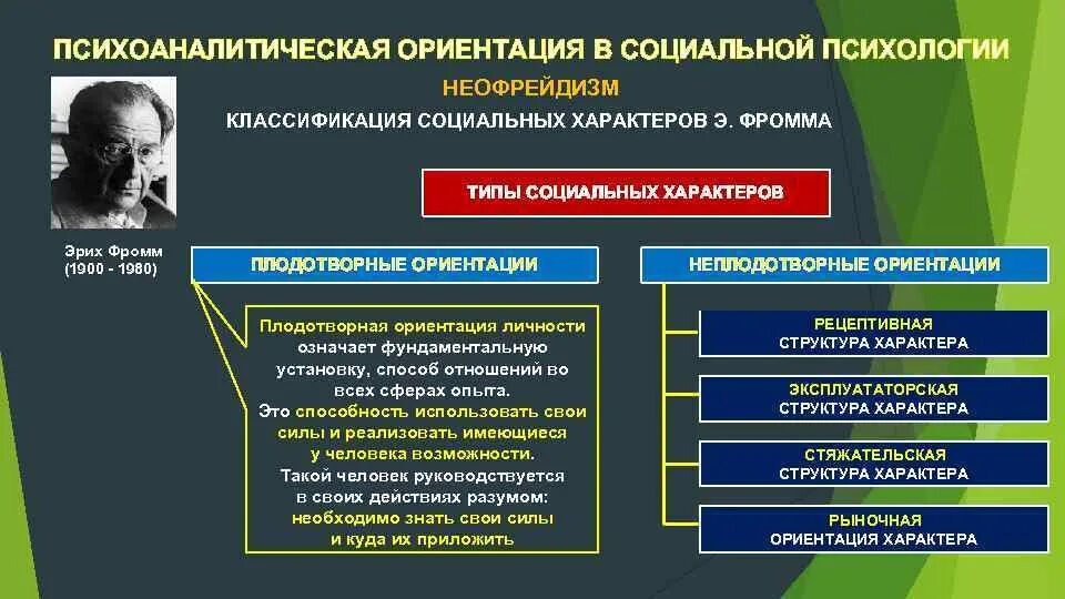 Социальные типы по фромму с примерами Презентация "Гуманистическая теория личности Э. Фромма" по экономике скачать п