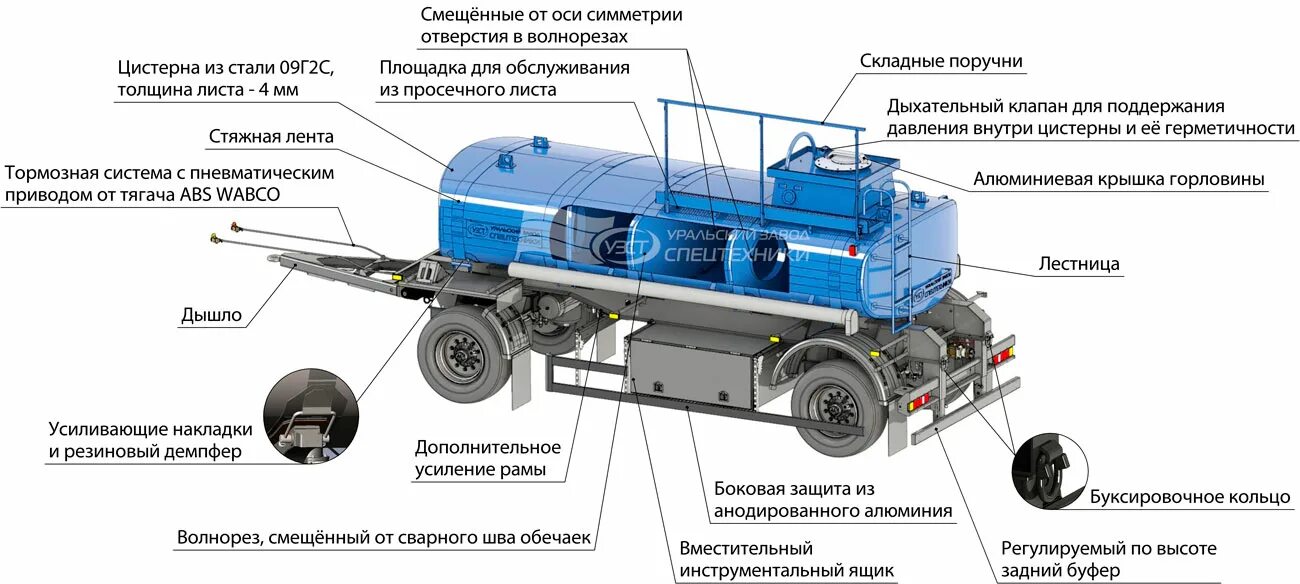 Схема автоцистерны для перевозки нефтепродуктов. Осмотр вагонов в коммерческом отношении. Кто должен производить осмотр цистерн. Цистерны для нефтепродуктов общего назначения. Осмотр вагонов в коммерческом отношении.