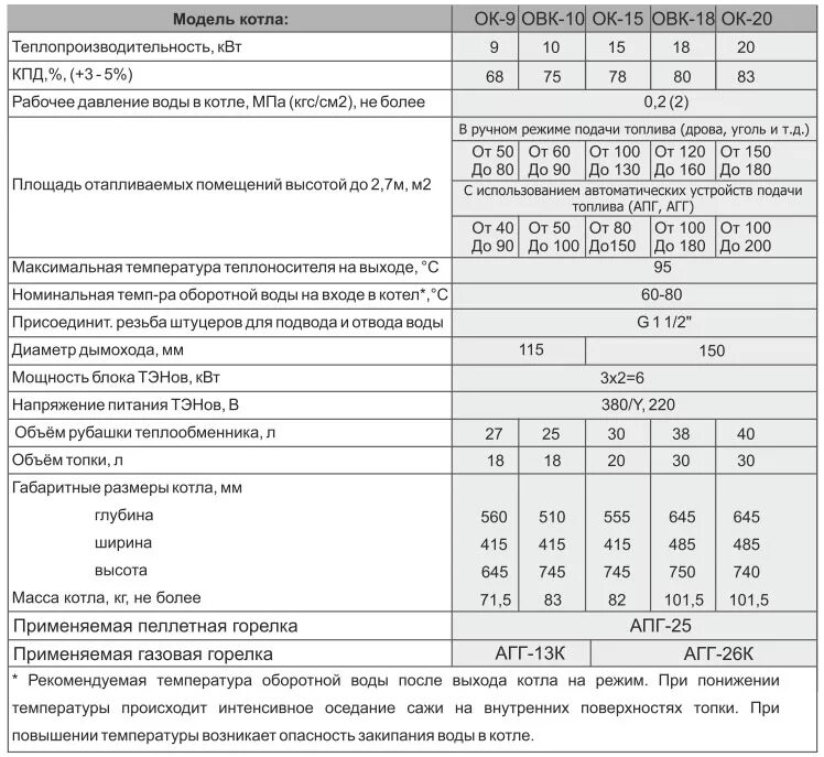 купер про 22 твердотопливный котел. характеристика котла купер. характеристика котла купер. газовый котел напольный купер технические характеристики. характеристика котла купер.