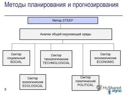 Информационное обеспечение планирования