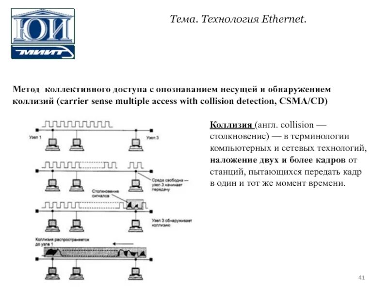 Метод коллизии. Метод CSMA/CD В технологии Ethernet. Методы обнаружения коллизий. Коллизия это в информатике. Метод обнаружение коллизии.