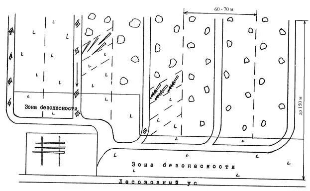 Технология лесосек. Направление Валки схема разработки лесосек. Технологическая схема разработки лесосек при валке бензопилой. Схема погрузочного пункта на лесосеке. Схема разработки лесосеки компас.