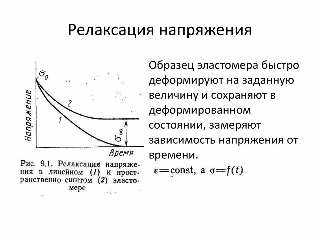 Релаксация процесс. Релаксация деформации. Релаксация напряжений. Релаксация полимеров. Релаксация напряжения в полимерах.