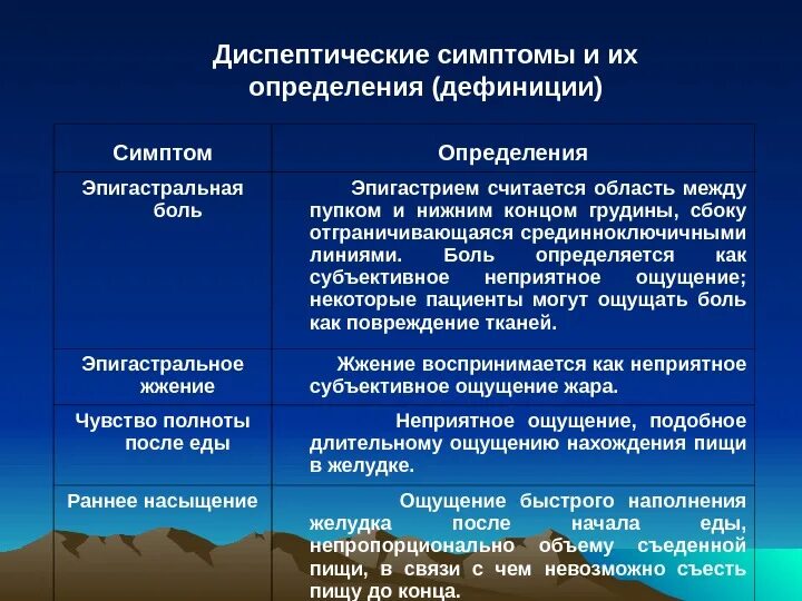 Диспептические расстройства что это. Диспептические явления симптомы. Симптомы диспептических расстройств. Диспептические и диспепсические расстройства разница. Диспептические и диспепсические явления.