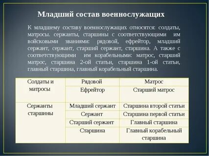 Составы военнослужащих