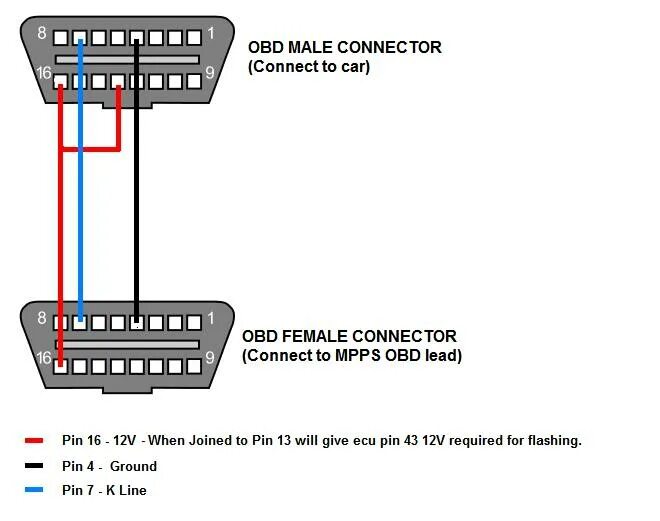 Obd как подключить к телефону. Разъем 16 pin obd распиновка. obd 2 кабель распиновка разъема. распиновка obd2 разъема газель. переходник obd2 на gm12 схема.