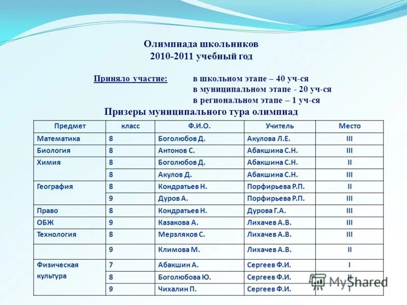 муниципальный этап математика 11 класс