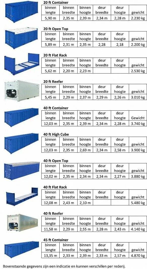 Контейнер high cube размеры. 40 футовый high cube контейнер dc iso. контейнер high cube 40 футов размеры. 40 футовый контейнер опен топ габариты. контейнер open top 40 размеры.