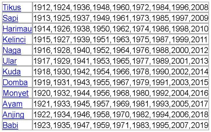 1943 год какого животного по восточному. Гороскоп по годам. года по гороскопу животных. календарь года животных. гороскоп по годам рождения таблица.