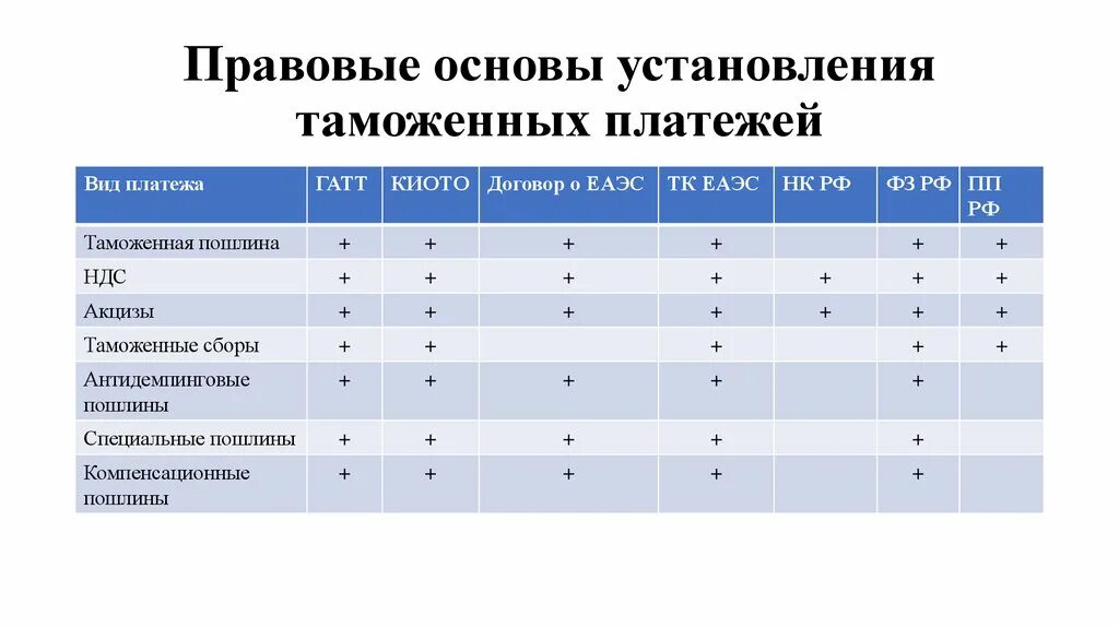 Механизм установления таможенных пошлин. Механизм установления таможенных пошлин