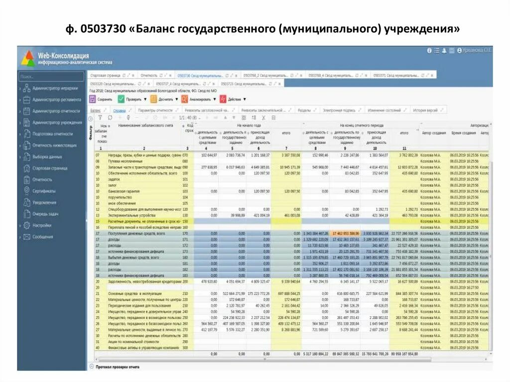 Годовая отчетность казенных учреждений. 0503730 Баланс государственного муниципального учреждения. Баланс государственного (муниципального) учреждения форма (0503730). Форма баланса 0503730. Ф. 0503730.