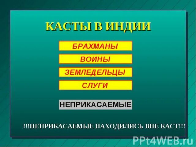 Таблица варны и касты древней индии. Каста вайшьи в древней индии. Вне кастовой системы древней индии находились. Касты в индии фото меток. Система каст в индии.
