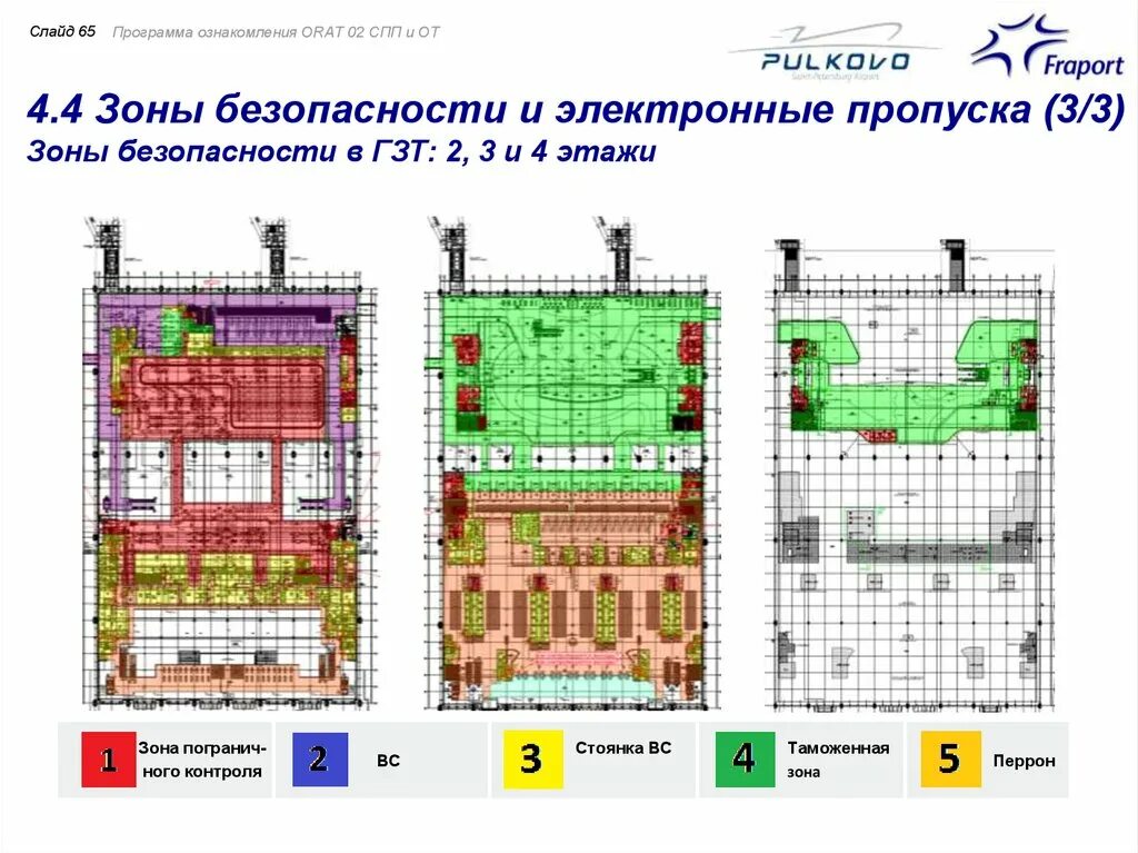 Зона безопасности. Зона безопасности план. Зоны на пропуске Пулково. Зоны доступности. Общая зона безопасности