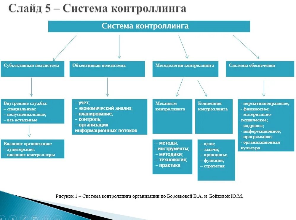 контроллинг практика