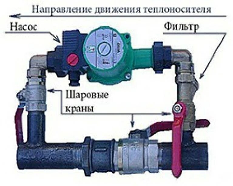 Соединение циркуляционного насоса. Циркуляционный насос в системе отопления ф63. Циркуляционный насос отопления на открытая система отопления. Как устанавливается циркуляционный насос в систему отопления. Инжекционный байпас для циркуляционного насоса.