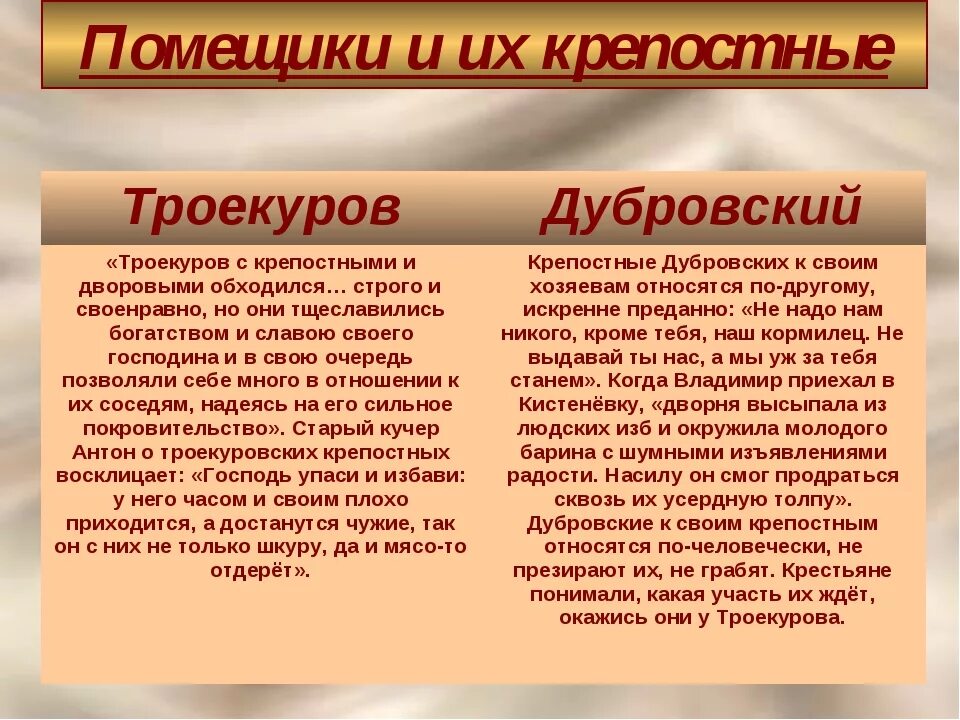 2 том дубровского кратко. Сравнительная характеристика Дубровского и Троекурова. Опишите характеры Троекурова и Дубровского. Дубровский и Троекуров сравнение. Образ жизни Дубровского и Троекурова.