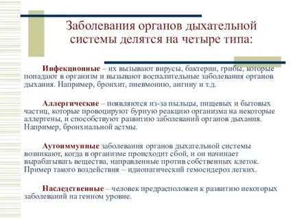 Виды заболеваний органов