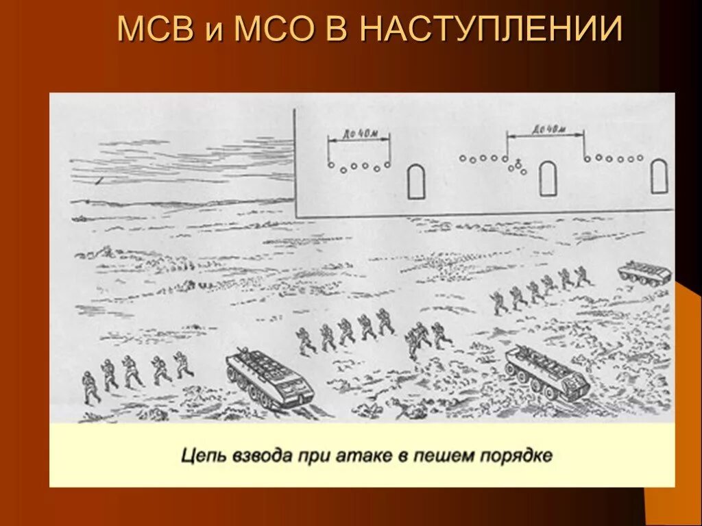 Тактика наступления мотострелкового взвода. Боевой порядок мотострелкового взвода в наступлении схема. Мотострелковое отделение в наступлении схема. Боевой порядок мотострелкового взвода в наступлении в пешем порядке.