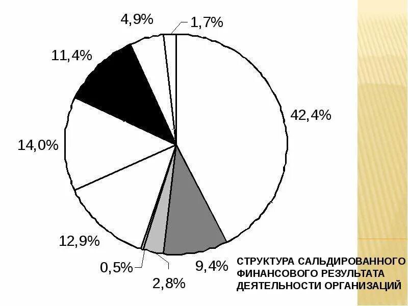 Территориальная организация сферы организации. Территориальная организация сферы услуг в России. Территориальная организация экономики России. План территориальной организации сферы услуг.