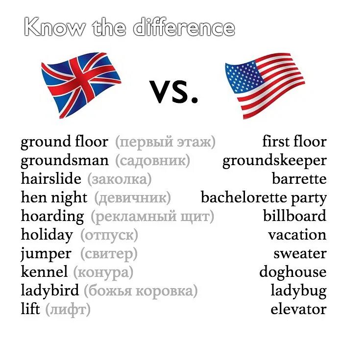 Различие на английском. Американский и британский варианты английского языка. Разница американского и британского. Различия английского и американского. Британские и американские слова.
