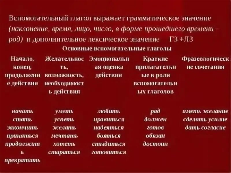 Вспомогательные глаголы в русском. Вспомогательные глаголы ру. Вспомогательный глаго. Вспомогательные глаголы примеры. Не способен какое время