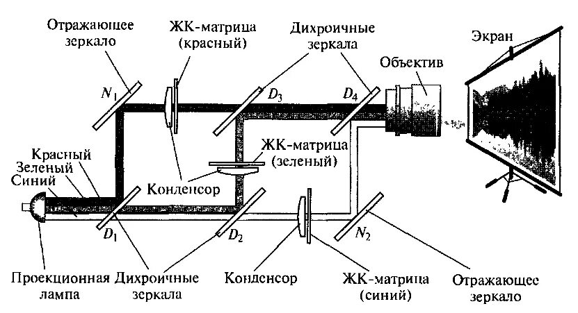 Подпишите элементы. Подпишите элементы