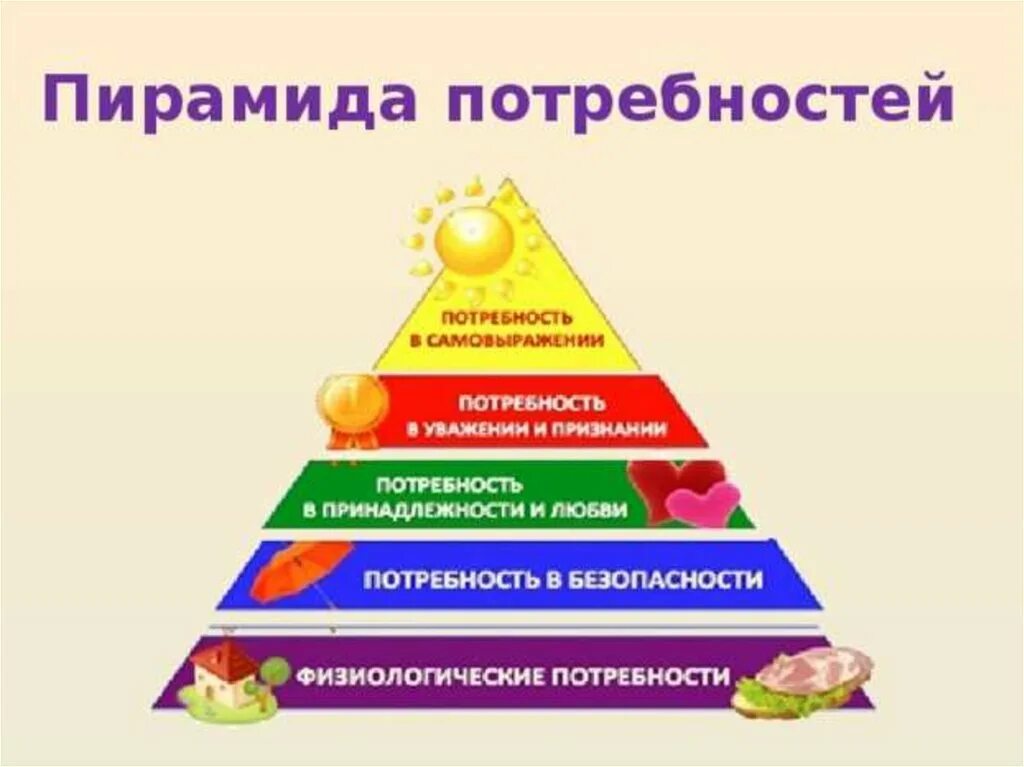 Пирамида потребностей. Физиологические потребности. Физиологические потребности человека. Пирамида пищевых потребностей. Основные физиологические потребности человека не изменяются