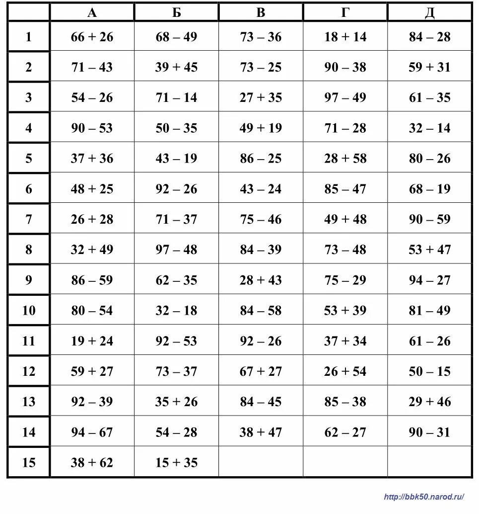 Примеры через десяток распечатать. Сложение и вычитание двузначных чисел в пределах 100. Математика 2 класс сложение и вычитание двузначных чисел. Сложение и вычитание двузначных чисел 2 класс. Сложение и вычитание чисел в пределах 100 в столбик.