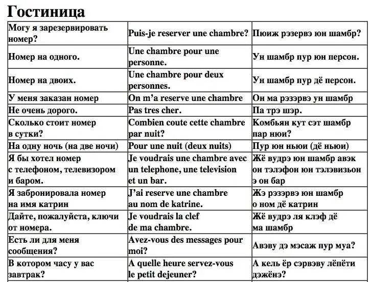 Фразы на французском. Фразы на французском с транскрипцией. Разговорные фразы на французском. Нужные фразы на французском. Я хочу есть по французски