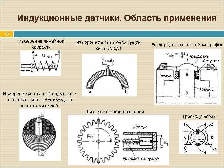 Работа индукционного поля