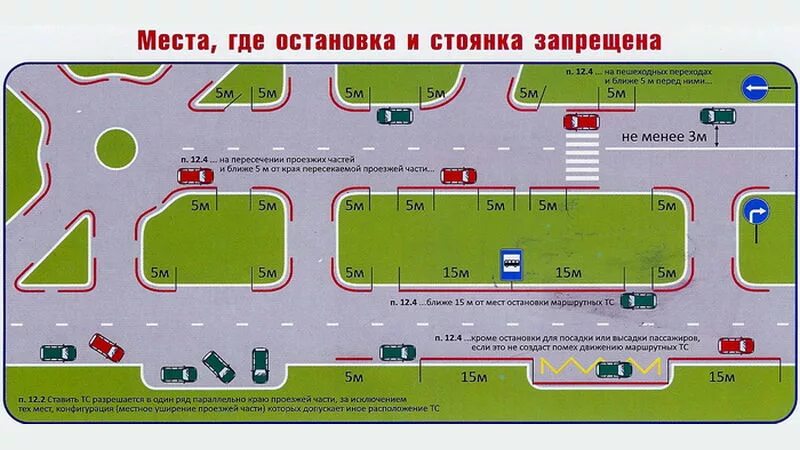 Остановка запрещена правила. Где запрещена остановка и стоянка транспортных средств ПДД. Правила остановки и стоянки транспортных средств. Где разрешена остановка и стоянка транспортных средств в городе. Правило остановки и стоянки ПДД.