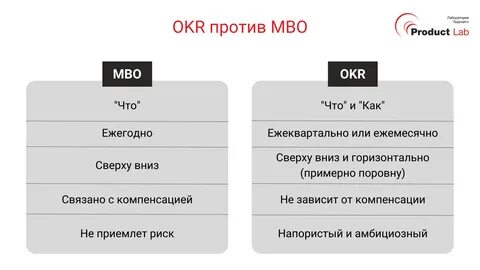 Окр в производстве это