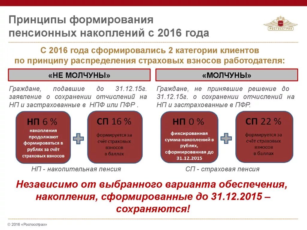 Пенсионные взносы работодателей размер