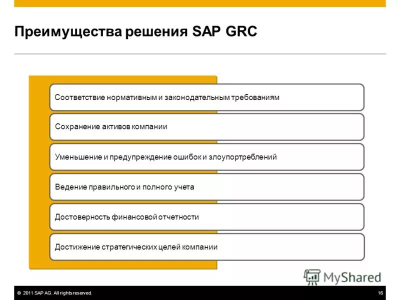 Sap схема. Интеграция sap r/3 с другими системами. Решения sap. Sap решения. Решения sap.