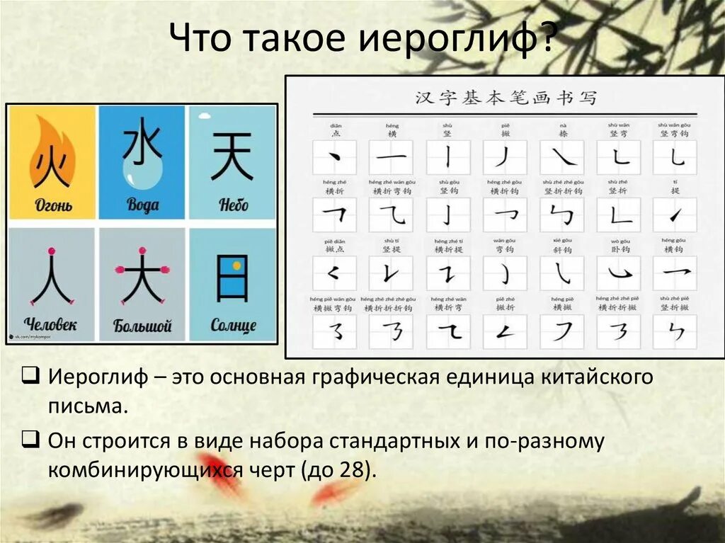 Примеры иероглифов. Китайские иероглифы. Происхождение китайских иероглифов. Китайские иероглифы с названиями. Похожие китайские иероглифы.