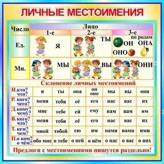 Все формы личного местоимения я